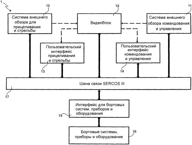 Инновационная система командования и управления, а также прицеливания и стрельбы для военных сухопутных транспортных средств, оснащенных, по меньшей мере, одним орудием (патент 2638511)