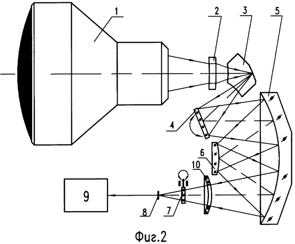 Сканирующая система (патент 2343515)