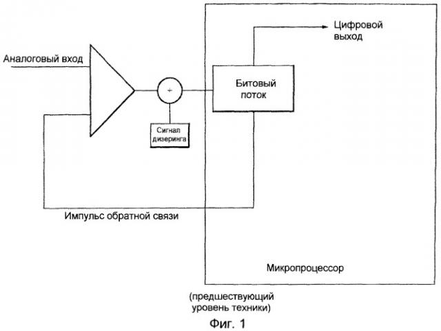 Дельта-сигма модулятор и способ дизеринга, включающие в себя способность дизеринга для устранения неактивных тонов (патент 2457618)