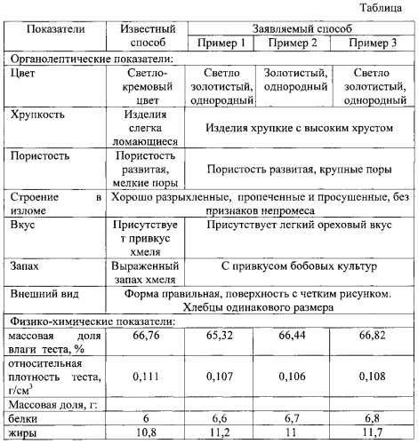 Способ производства хрустящих хлебцев (патент 2583088)