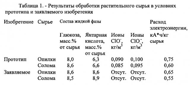 Способ обработки грубых кормов (патент 2646156)