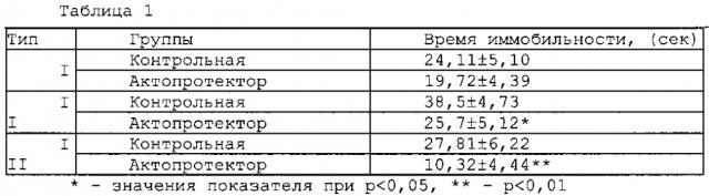 Способ тестирования препаратов с предполагаемым психотропным или актопротекторным действием (патент 2601376)