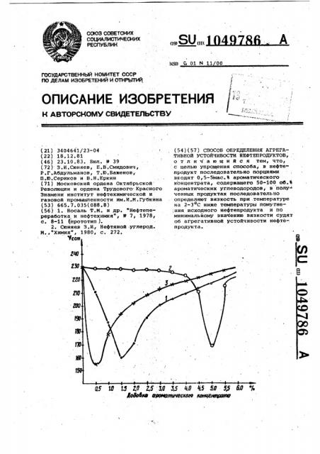 Способ определения агрегативной устойчивости нефтепродуктов (патент 1049786)