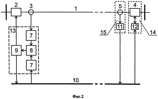 Устройство для продольной дифференциальной токовой защиты линии электропередачи (патент 2518051)