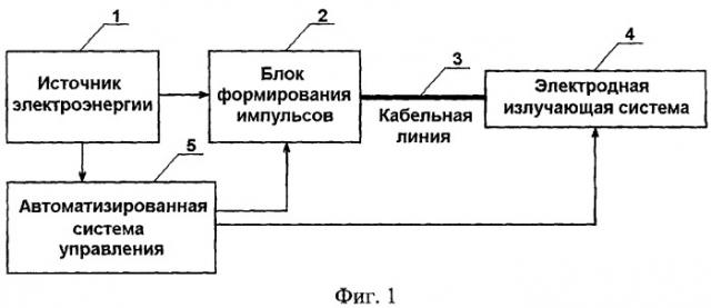 Электроразрядный акустический генератор (патент 2406191)