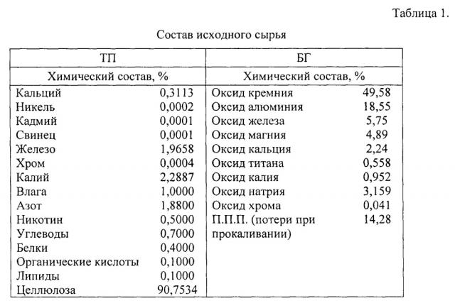 Способ получения сорбента для очистки сточных вод от многокомпонентных загрязнений (патент 2644880)