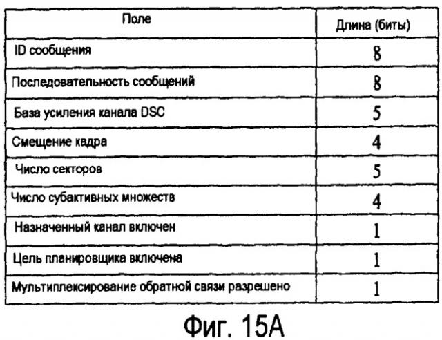 Способ и устройство, предназначенные для мультиплексирования множества каналов обратной связи обратной линии связи в беспроводных сетях с множеством несущих (патент 2397614)