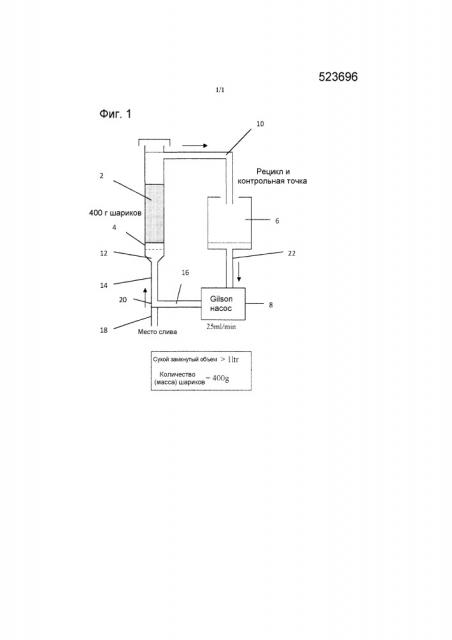 Способ получения катализатора щелочного металла, нанесенного на диоксид кремния (патент 2664549)