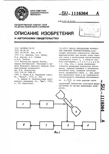 Способ определения оптических констант ферромагнетиков (патент 1116364)