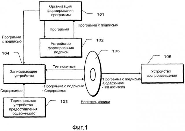 Система обработки данных по защите авторского права и устройство воспроизведения (патент 2473123)