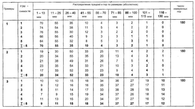 Оболочка для пищевых продуктов с пористым внешним слоем (патент 2363575)