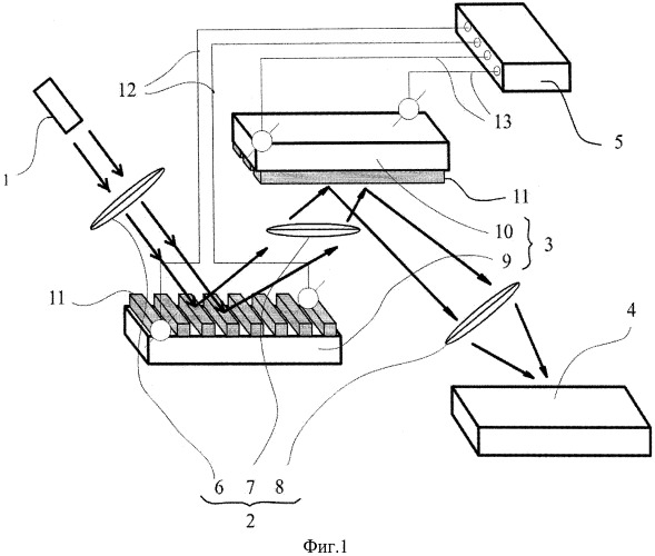 Микросистема оптического излучения (патент 2501052)