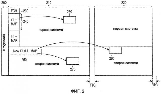 Система и способ для взаимодействия услуги между неоднородными системами связи (патент 2408147)