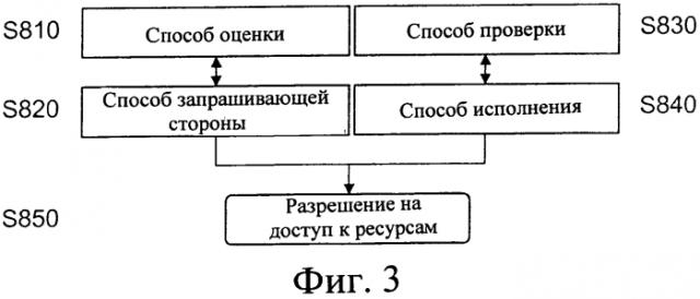 Удаленная проверка атрибутов в сети связи (патент 2568922)