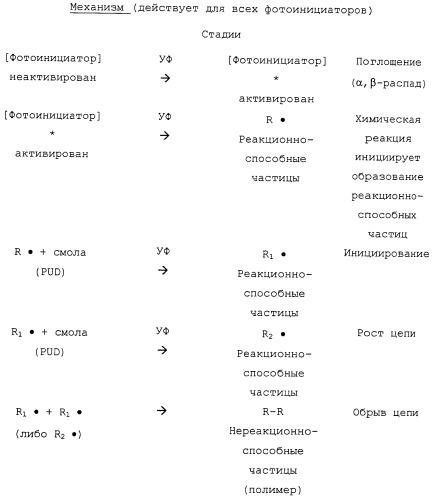 Система покрытия для гибких экструдированных деталей (патент 2303534)