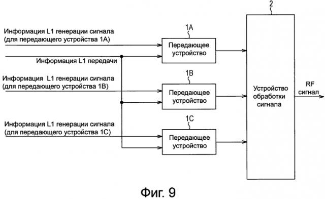 Передающее устройство, способ обработки информации, программа и передающая система (патент 2575870)