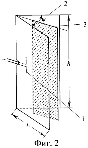 Уголковая антенна с повышенным коэффициентом направленного действия (патент 2288528)