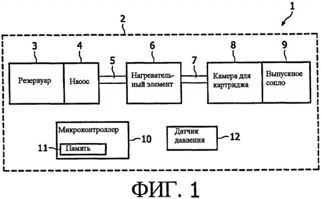 Способ определения, по меньшей мере, одного приемлемого параметра для процесса приготовления напитка (патент 2472414)