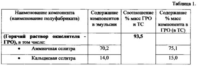 Безопасный эмульсионный или водногелевый патрон, способ изготовления безопасного эмульсионного или водногелевого патрона и способ активирования безопасного эмульсионного или водногелевого патрона (варианты) (патент 2636991)