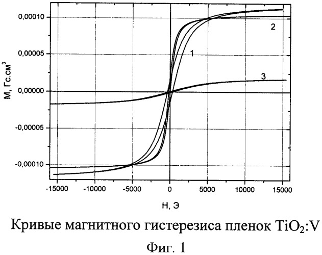 Ферромагнитная полупроводниковая гетероструктура (патент 2425184)