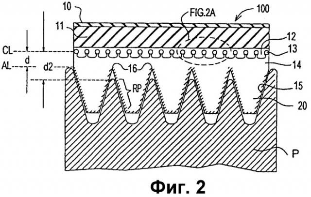 Приводной ремень и способ его изготовления (патент 2272711)