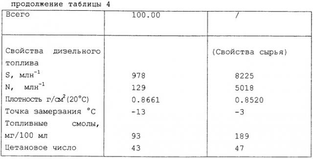 Способ каталитического облагороживания легких углеводородов нефти, сопровождающийся низкотемпературной регенерацией катализатора (патент 2276182)
