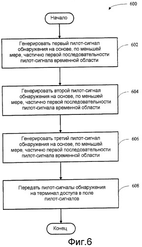 Обнаружение сигналов в системе беспроводной связи (патент 2432699)