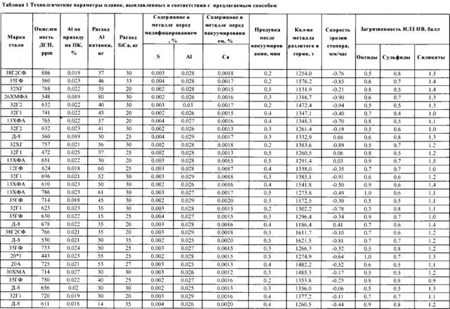 Способ производства трубной стали (патент 2640108)