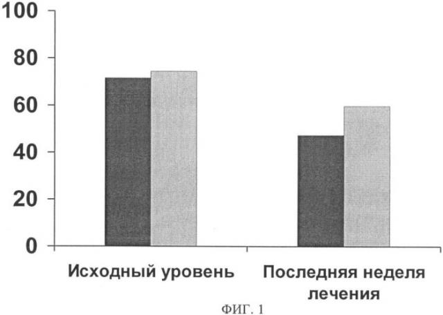 Применение окскарбазепина для лечения диабетической нейропатической боли и для улучшения сна (патент 2369393)