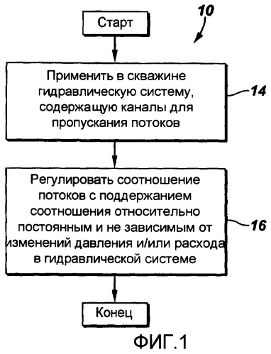 Способ и система для управления потоками в скважине (патент 2456437) Способ и система для управления потоками в скважине (патент 2456437)