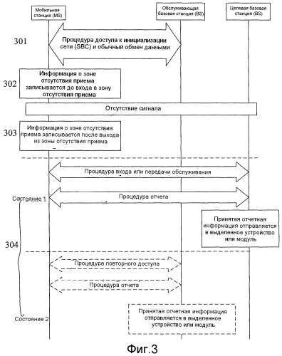 Способ, система и устройство для обнаружения зоны отсутствия приема (патент 2466510)