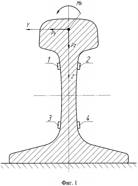 Способ измерения трёх компонентов нагрузки в сечении рельса при контактном взаимодействии с колесом железнодорожного подвижного состава (патент 2623665)