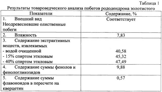 Средство, обладающее антимикробным, репаративным и ранозаживляющим действием (патент 2620564)