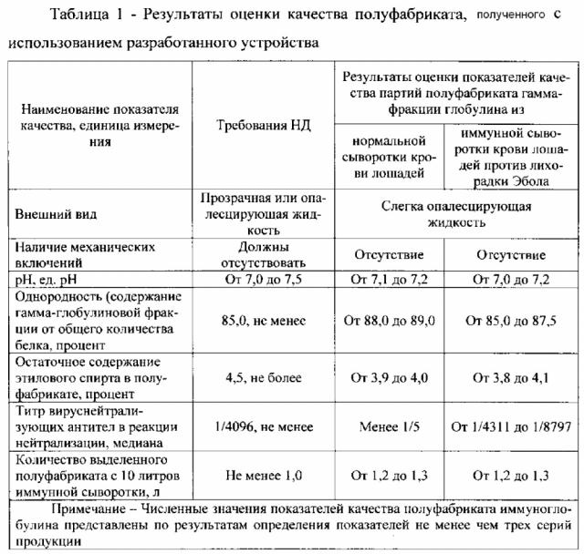 Устройство для смешения сыворотки иммунной крови с этиловым спиртом на холоде (патент 2646458)