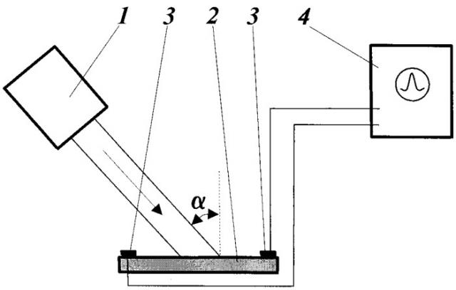 Способ определения диэлектрической проницаемости проводящих тел в оптическом и инфракрасном диапазоне спектра (патент 2367966)
