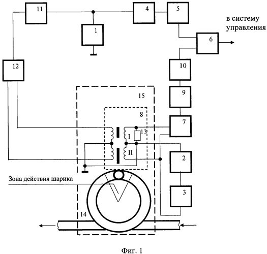 Устройство измерения комплексного сопротивления мостовой схемы (патент 2589273)