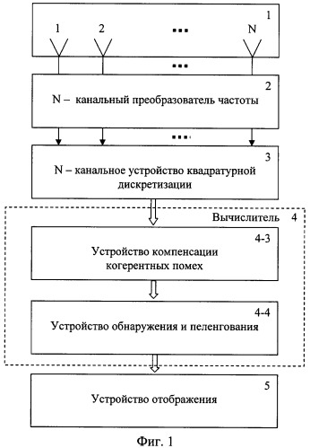 Способ обнаружения и пеленгования воздушных объектов (патент 2429501)