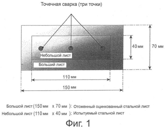 Стальной лист с al-zn покрытием, нанесенным способом горячего окунания (патент 2544977)