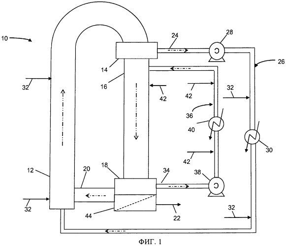 Реактор с циркулирующим и псевдоожиженным слоем (патент 2514953)