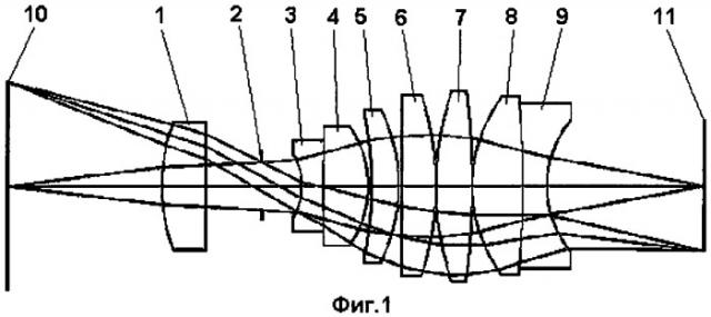 Проекционный объектив (патент 2426160)
