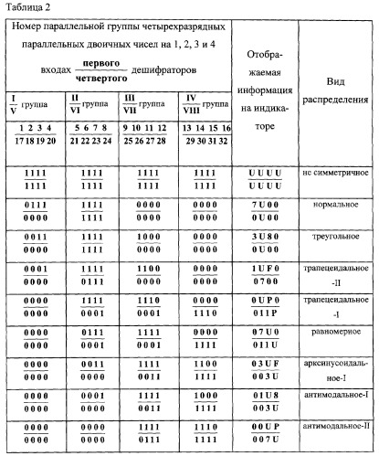 Устройство для измерения характеристик случайных процессов (патент 2280278)