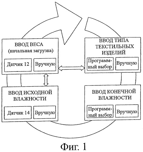 Сушилка с циклом сушки, использующим добавку (патент 2418896)