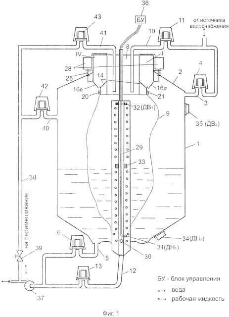 Система управления технологическим процессом приготовления рабочей жидкости протравливателя семян (патент 2599829)