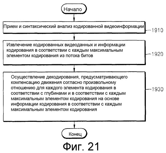 Способ и устройство для кодирования видеоинформации посредством предсказания движения с использованием произвольной области, а также устройство и способ декодирования видеоинформации посредством предсказания движения с использованием произвольной области (патент 2517253)