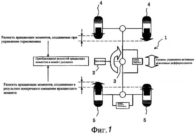 Устройство отображения характеристик при повороте (патент 2361753)