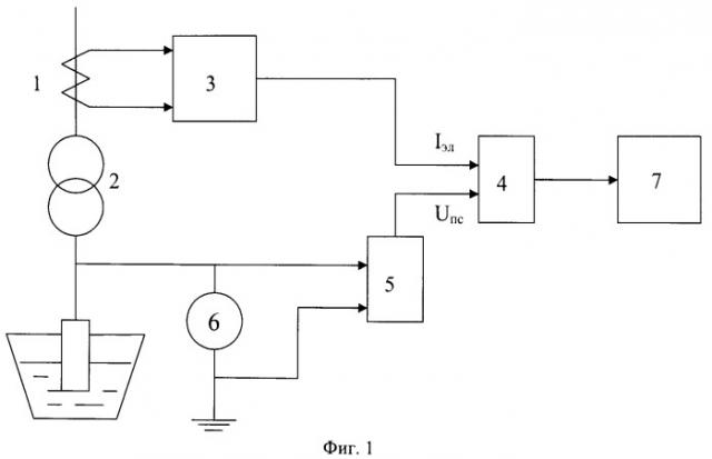 Способ управления электродуговым режимом плавки руднотермической печи при получении фосфора (патент 2516360)