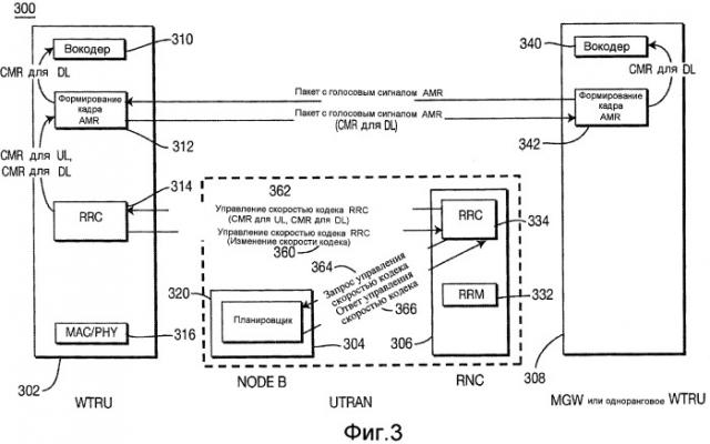 Способ управления скоростью кодека, запрашиваемого устройством управления ресурсом радиосвязи для voip (патент 2400937)