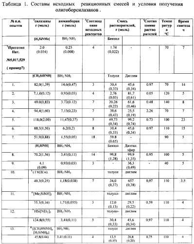 Способ получения олигоборсилазанов (патент 2546664)