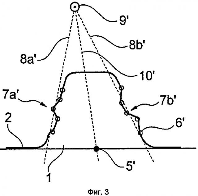 Измерительное устройство для определения положения омега профильного компонента, вычислительный блок и способ измерения (патент 2607138)