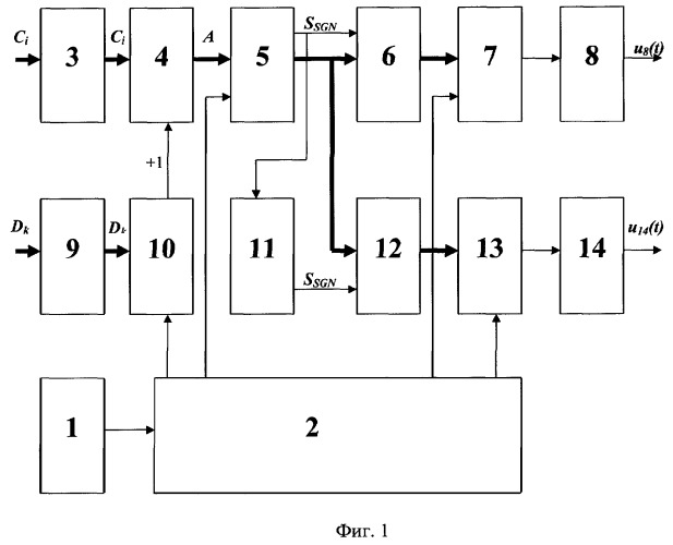 Цифровой вычислительный синтезатор с квадратурными выходами (патент 2294054)